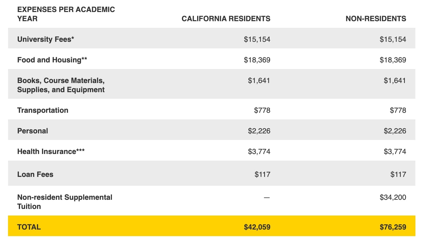 In-state vs. Out-of-state tuition at UCLA